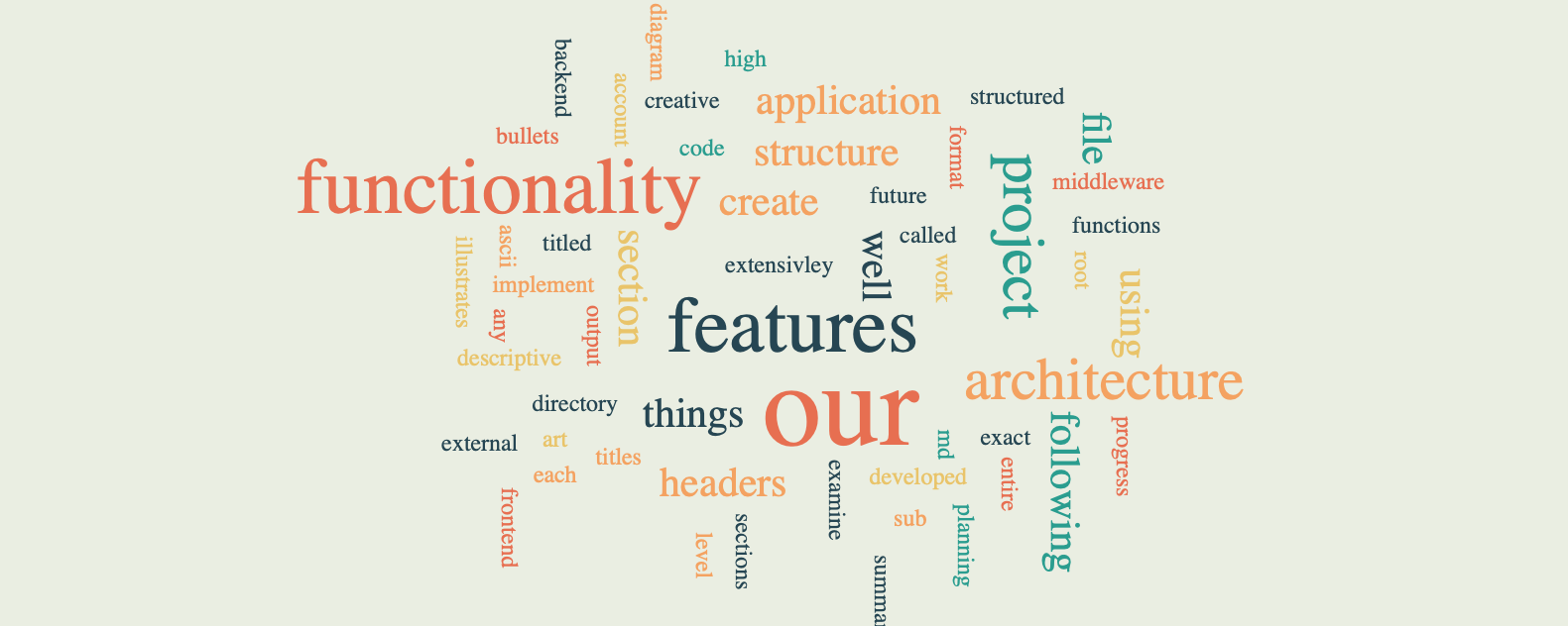 word cloud generator free